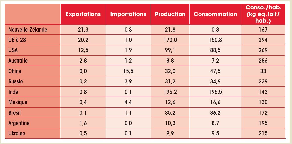 le-secteur-bovin-dans-le-monde-economie-m-tiers-la-viande-fr
